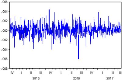 The Volatility and Shock Transmission Patterns Between the BIST Sustainability and BIST 100 Indices